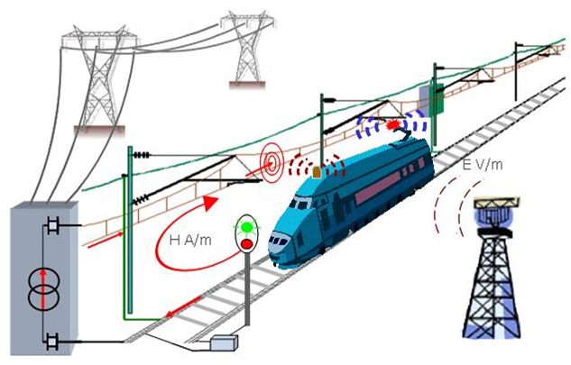 9-軌道交通電子設(shè)備電磁兼容測試解決方案