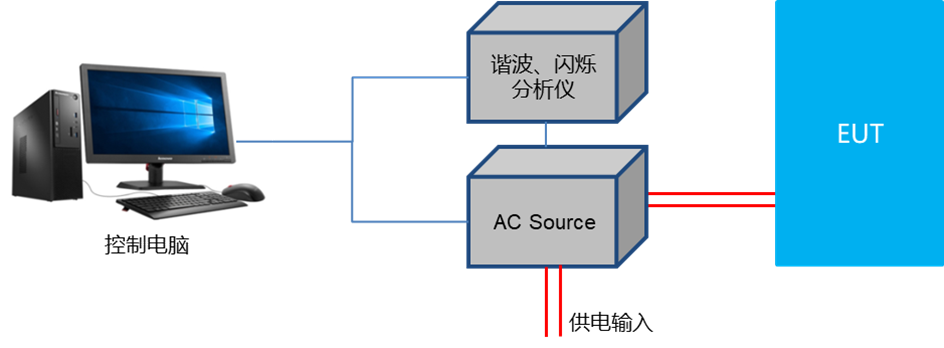 3-5諧波電流，電壓波動(dòng)和閃爍測(cè)試系統(tǒng)
