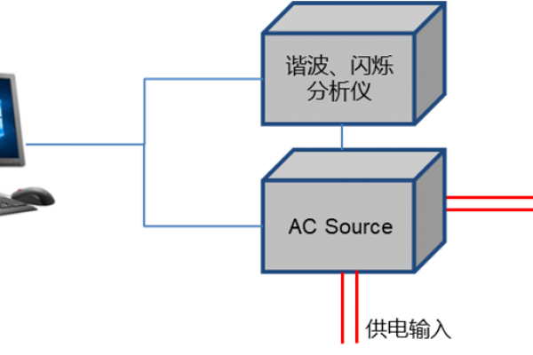 諧波電流、  電壓波動(dòng)和閃爍測(cè)試系統(tǒng)
